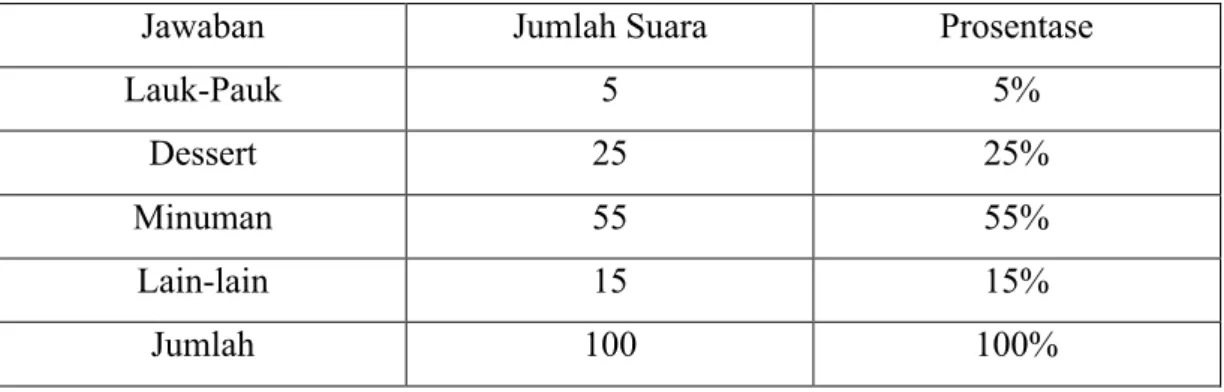 Tabel 1.11. Kuisioner ibu 