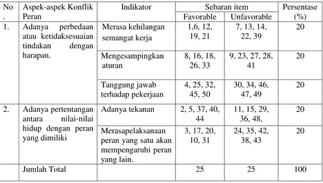 Tabel 3.2  Kriteria dan Nilai Alternatif Jawaban Skala Psikologi 