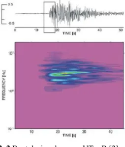 Gambar 2. 2 Bentuk sinyal gempa VT – B [2] 