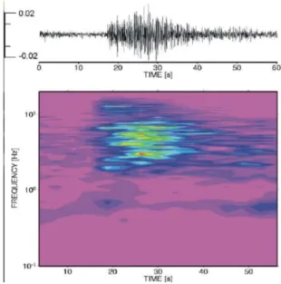 Gambar 2. 3 Bentuk sinyal gempa MP [2] 