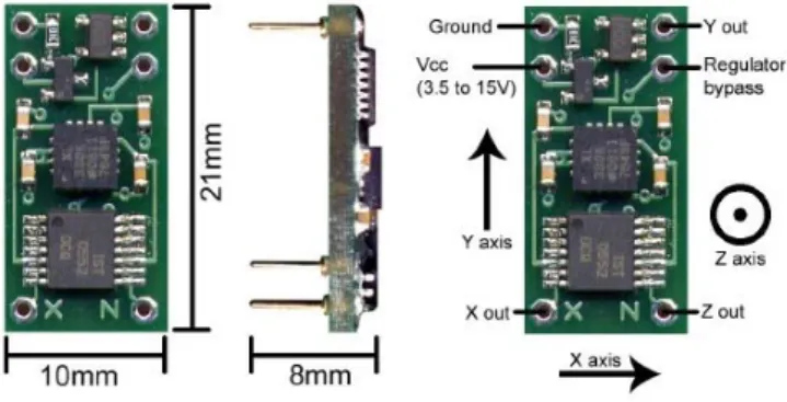 Gambar 3. Sensor Akselerometer ADXL330 [5]