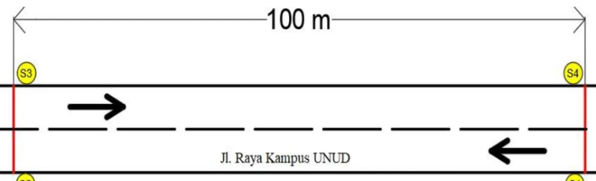 Gambar 3. 3 Penempatan surveyor dalam survei kecepatan  3.3.3  Survei Geometrik Jalan 