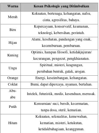 Tabel II.4 Psikologi Warna 