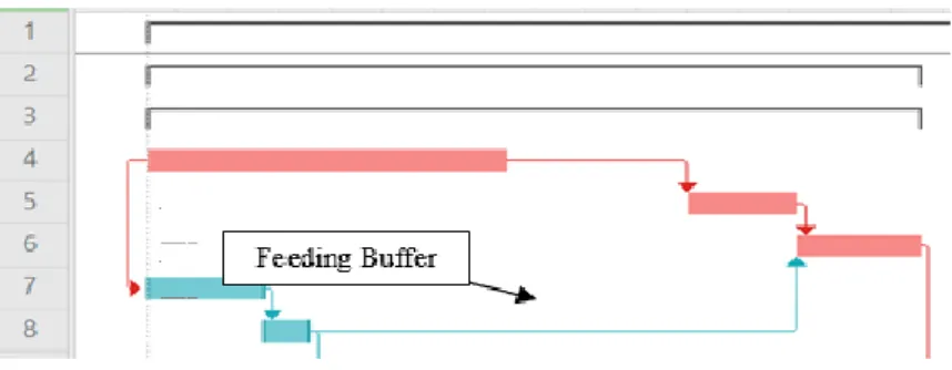 Gambar 2. Perhitungan feeding buffer 