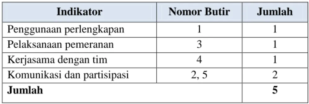 Tabel 2. Kisi-kisi Lembar Observasi Penerapan Metode Role Playing  Indikator  Nomor Butir  Jumlah 