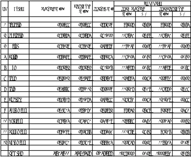 Tabel 3.1 Rekapitulasi Air Produksi, Air Distribusi, Air Terjual dan Kebocoran Air PDAM  Kabupaten Bangli Tahun 2016 