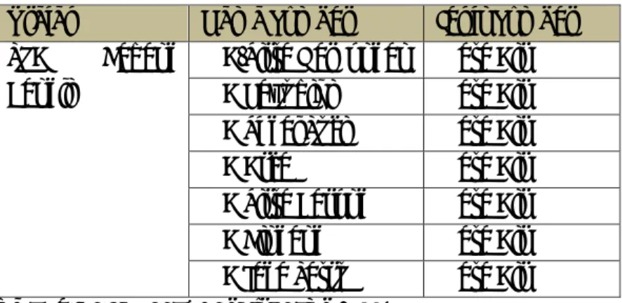 Tabel 3.2  Uraian Unit Air Baku SPAM Cabang Bangli 
