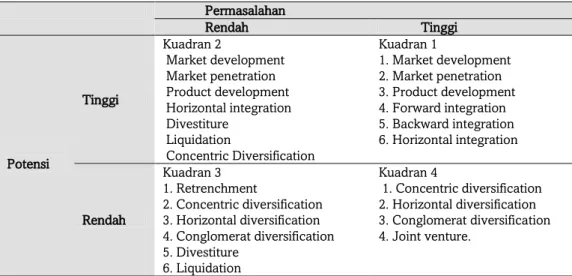 Tabel 7 Matriks Grand Strategy 