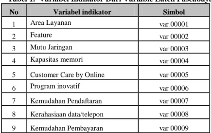 Tabel 1.  Variabel Indikator Dari Variable Laten Pascabayar 