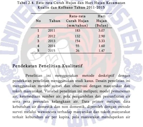 Tabel 2.4. Rata-rata Curah Hujan dan Hari Hujan Kecamatan  Kualin dan Kolbano Tahun 2011-2015 