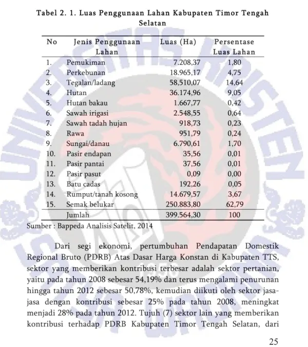 Tabel 2. 1. Luas Penggunaan Lahan Kabupaten Timor Tengah  Selatan 