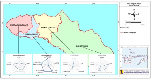Tabel 3. Data karakteristik wilayah kabupaten di Pulau Sumba 