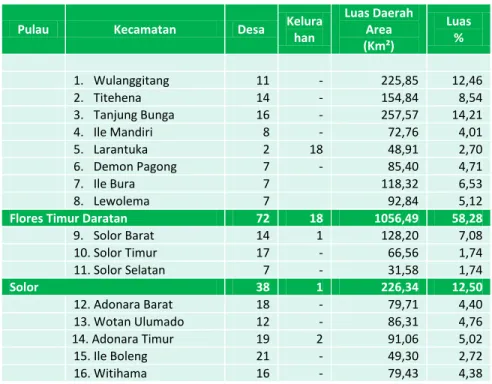 Tabel 2.1  Wilayah Administrasi Kabupaten Flores Timur 