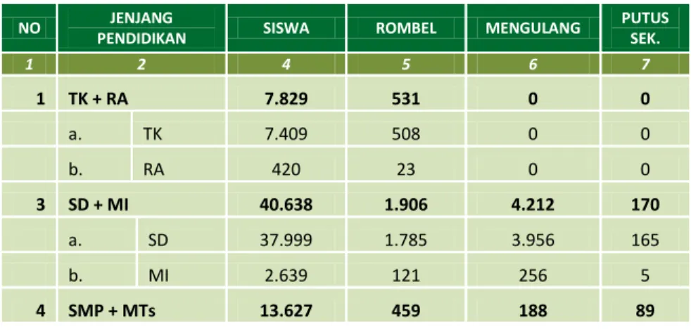 Tabel 4.1.   Murid  Berdasarkan  Jenjang  Pendidikan    di  Kabupaten  Flores      Timur  Tahun 2012 