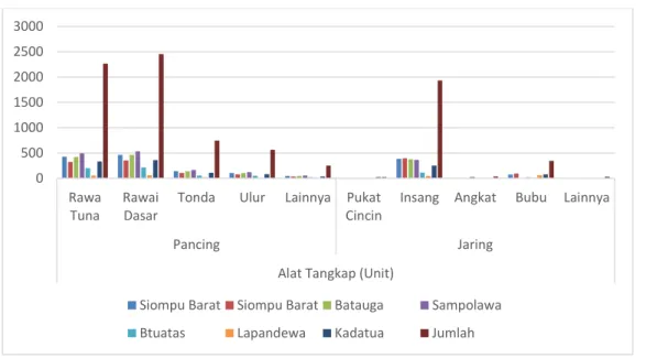 Tabel 18.  Pola Musim  