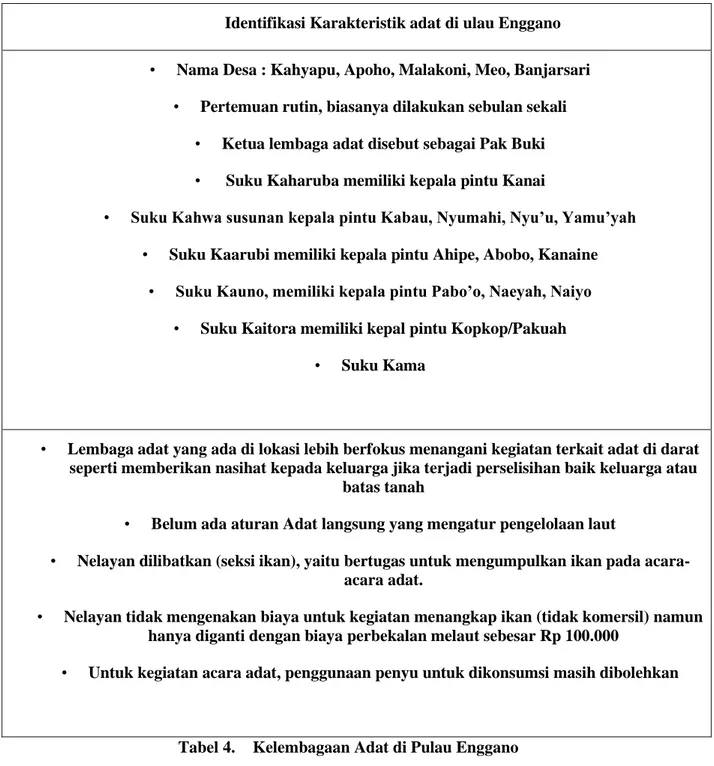 Tabel 4.  Kelembagaan Adat di Pulau Enggano 