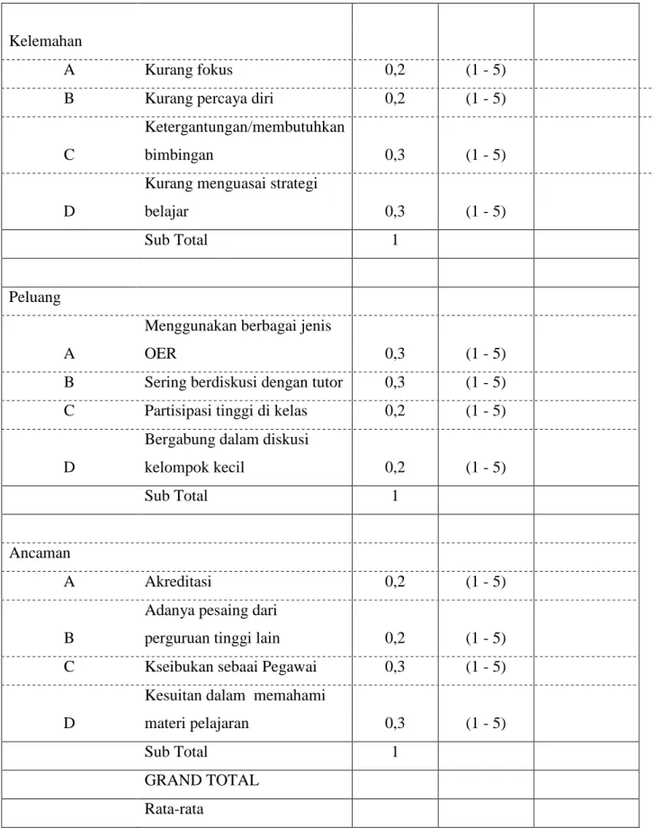 Tabel 2. Format Variabel Kategori, Indikator, and Skor dari Mahasiswa