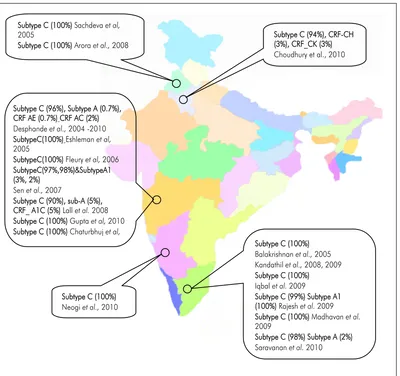 Figure 1: HIV-1 pol gene diversity in India. 