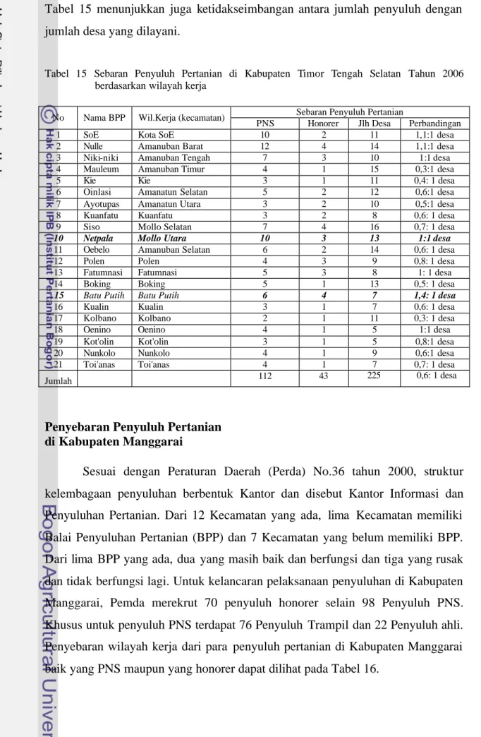 Tabel  15  Sebaran  Penyuluh  Pertanian  di Kabupaten Timor  Tengah  Selatan  Tahun 2006  berdasarkan wilayah kerja 