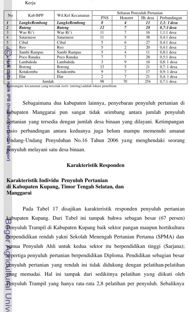 Tabel 16. Sebaran Penyuluh Pertanian di Kabupaten Manggarai  Tahun 2006 Berdasarkan Wilayah  Kerja 