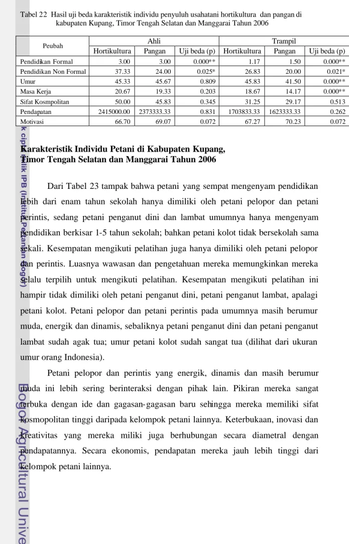Tabel 22  Hasil uji beda karakteristik individu penyuluh usahatani hortikultura  dan pangan di  kabupaten Kupang, Timor Tengah Selatan dan Manggarai Tahun 2006 