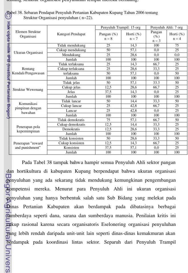 Tabel 38. Sebaran Pendapat Penyuluh Pertanian Kabupaten Kupang Tahun 2006 tentang                   Struktur Organisasi penyuluhan ( n=22)