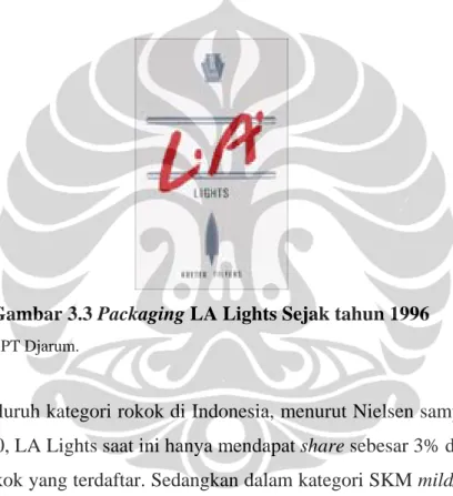 Gambar 3.3 Packaging LA Lights Sejak tahun 1996 