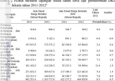 Tabel  2 PDRB menurut lapangan usaha tahun serta laju pertumbuhan DKI Jakarta tahun 2011-2012a 