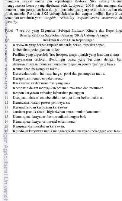 Tabel  7 Atribut yang Digunakan Sebagai Indikator Kinerja dan Kepentingan 