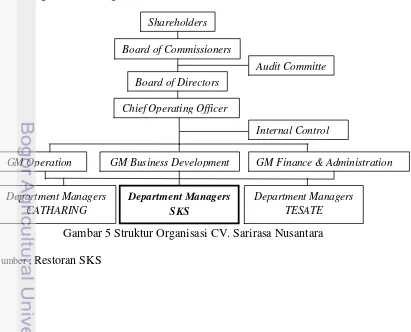 Gambar 5 Struktur Organisasi CV. Sarirasa Nusantara 