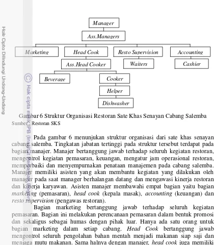 Gambar 6 Struktur Organisasi Restoran Sate Khas Senayan Cabang Salemba 