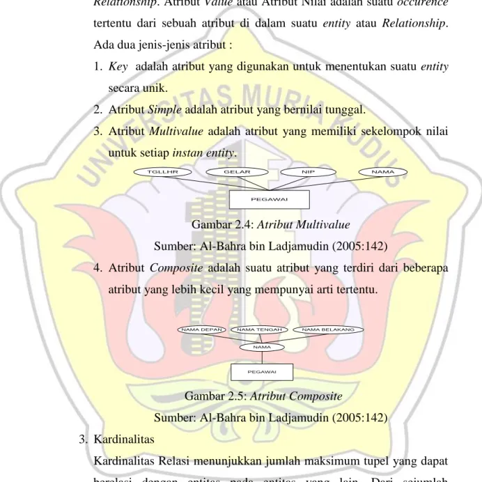 Gambar 2.4: Atribut Multivalue 