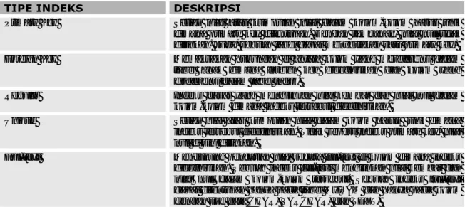 Tabel berikut ini menjelaskan tipe-tipe indeks: 