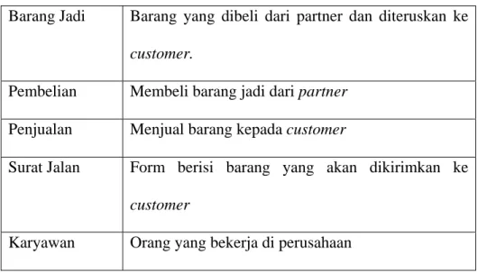 Tabel 3.2 Fungsi Bisnis 