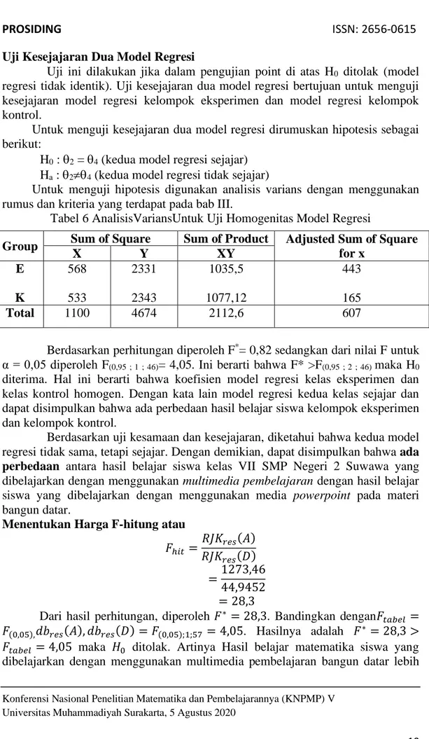 Tabel 6 AnalisisVariansUntuk Uji Homogenitas Model Regresi 