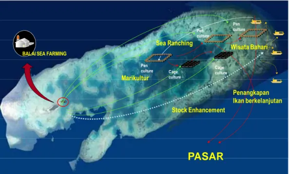 Gambar 4. Simulasi SF  ( PKSPL-IPB, 2006) 