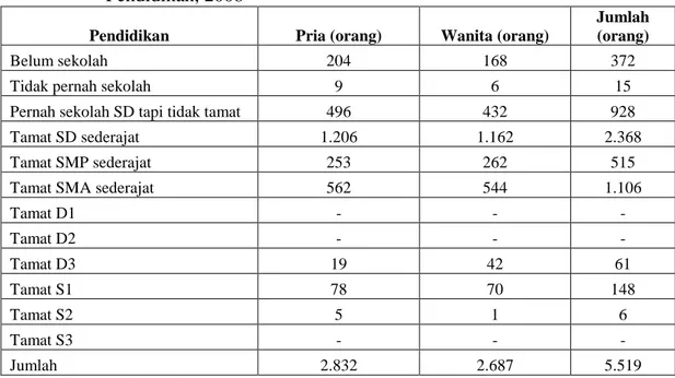 Tabel  4.  Jumlah  Penduduk  Kelurahan  Pulau  Panggang  Menurut  Jenjang  Pendidikan, 2008 