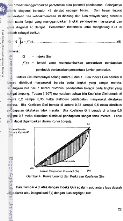 Gambar 4. Kurva Lorentz dan Perkiraan Koefisien Gini 