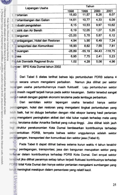 Tabel 5 Laju Perturnbuhan PDRB Durnai Tahun 1998 - 2001 