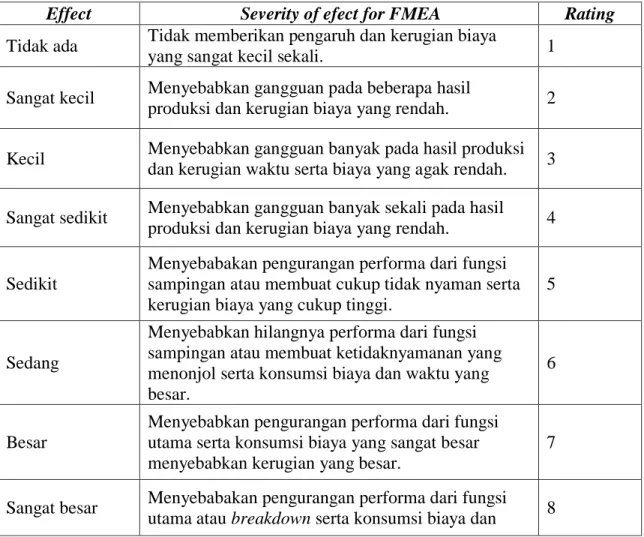 Tabel 3. 2 Kriteria Evalusi dan Sistem Perangkat Severity 