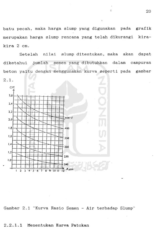 Gambar 2.1 &#34;Kurva Rasio Semen - Air terhadap Slump'