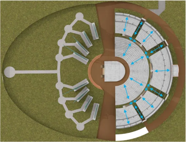 Gambar 4.4 Sirkulasi Amphitheater 