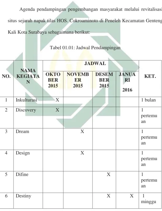 Tabel 01.01: Jadwal Pendampingan 