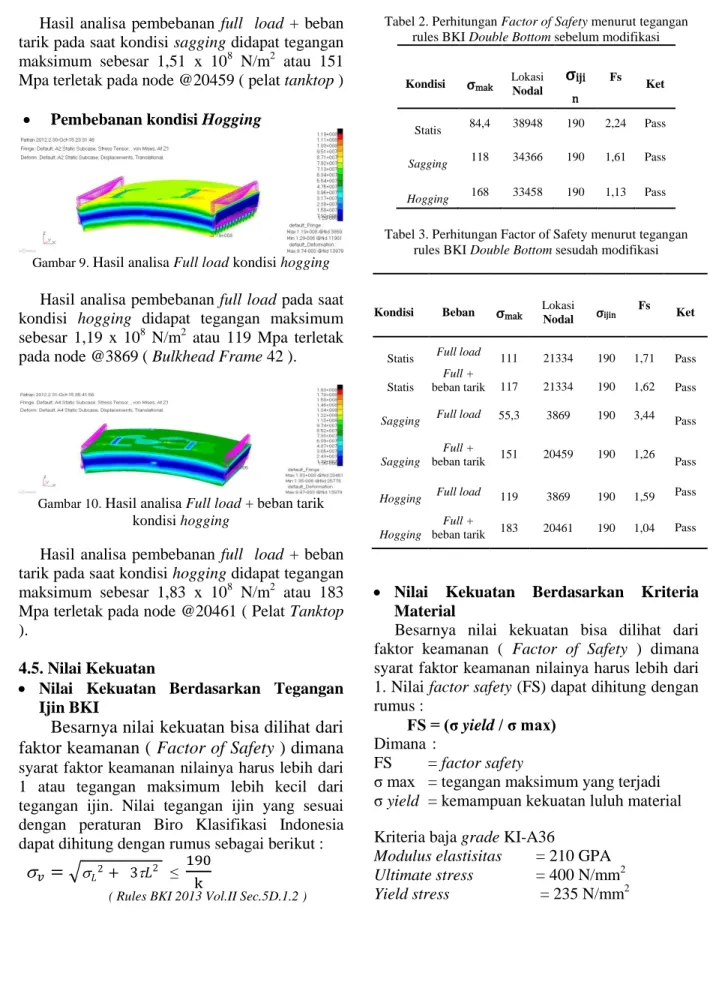 Gambar 9.  Hasil analisa Full load kondisi hogging