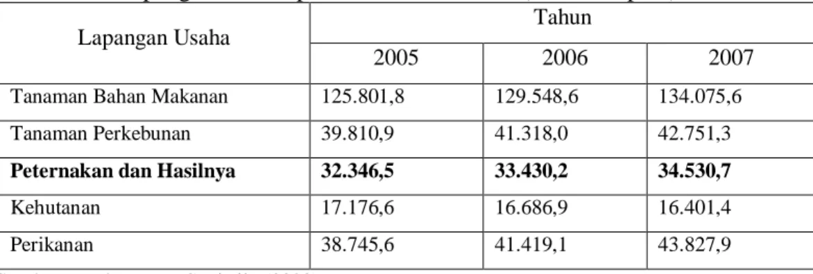 Tabel  1.    Produk  Domestik  Bruto  atas  Dasar  Harga  Konstan  2000  Menurut    Lapangan Usaha  pada Sektor Pertanian (Miliar Rupiah), 2005-2007 