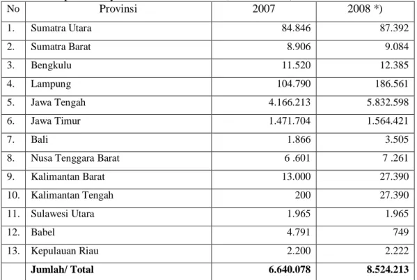 Tabel 2.  Populasi Puyuh Tahun 2007-2008 (Per Provinsi)  