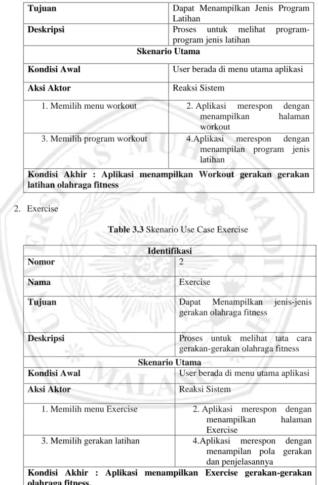 Table 3.3 Skenario Use Case Exercise  Identifikasi 