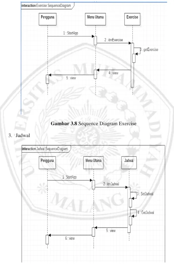 Gambar 3.8 Sequence Diagram Exercise  3.   Jadwal 