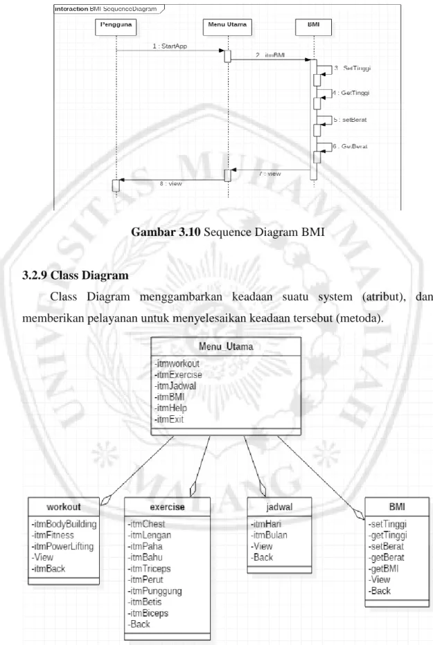Gambar 3.10 Sequence Diagram BMI 