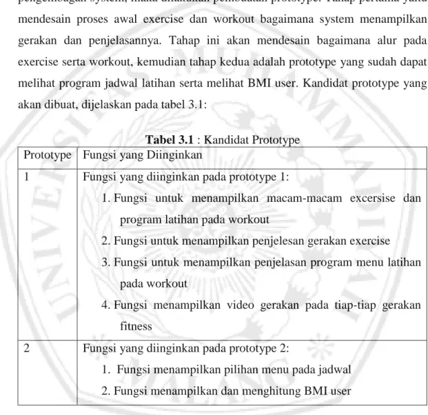 Tabel 3.1 : Kandidat Prototype  Prototype  Fungsi yang Diinginkan 